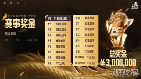 如何调整 如何调整